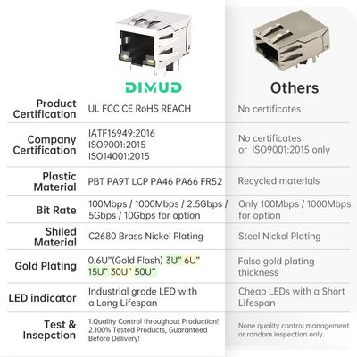 DGKYD RJ45 Single Port Connector 100M Shielded Side Entry PCB Mount